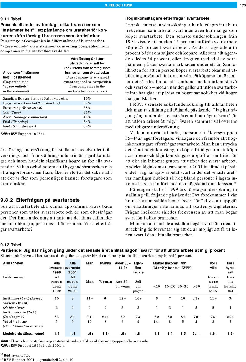 lines of business that agree entirely on a statement concerning competition from companies in the sector that evade tax Andel som instämmer helt i påståendet (Proportion that agree entirely in the