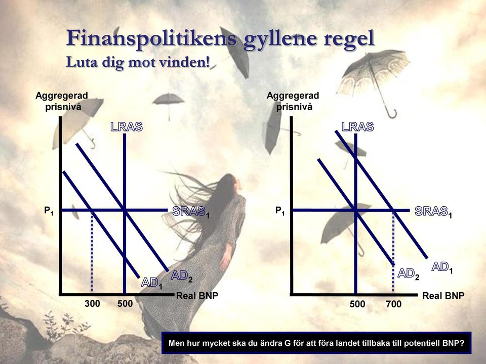 1 2 Real BNP 500 700 2 1 Real BNP Men hur mycket ska du