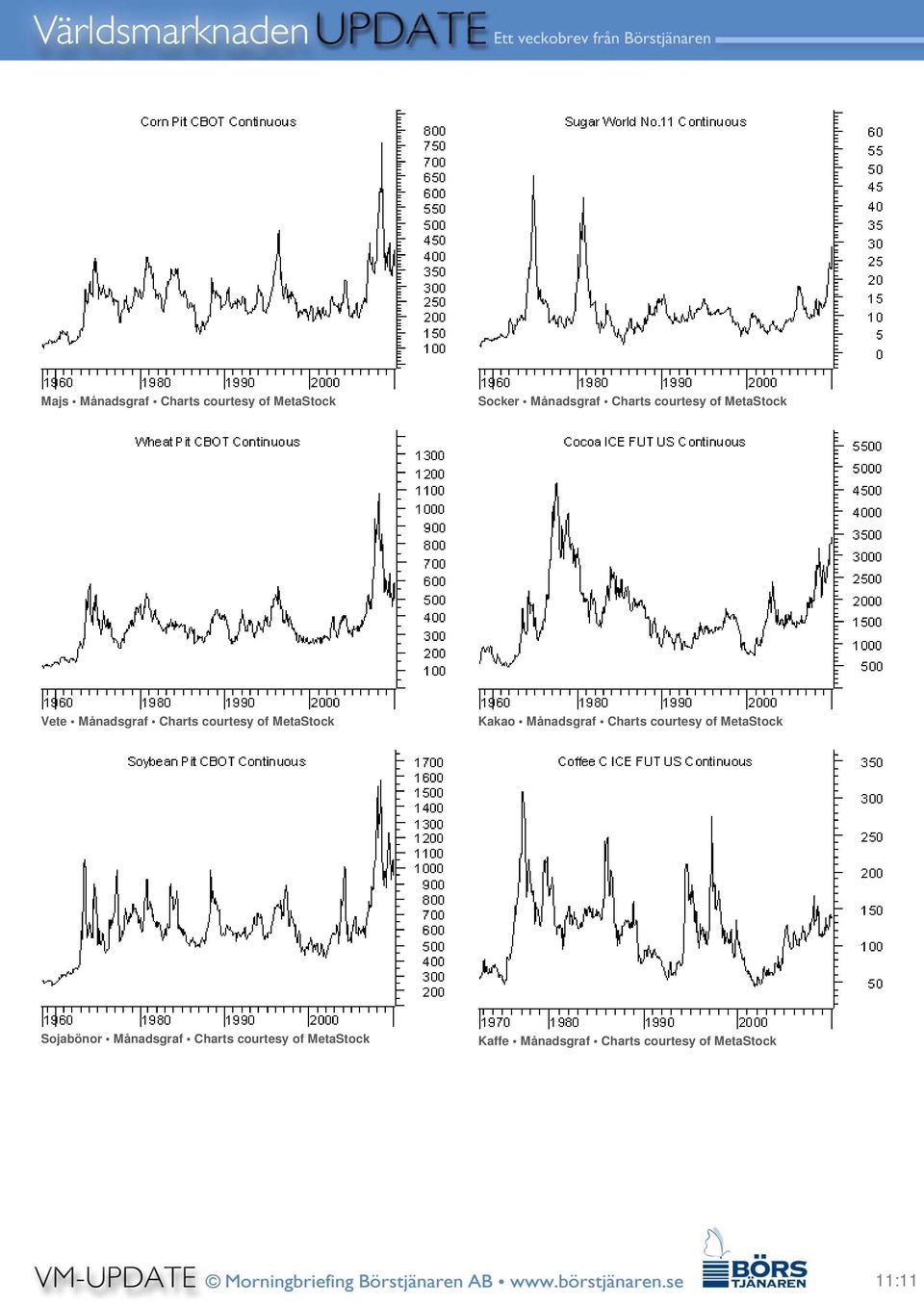 Kakao Månadsgraf Charts courtesy of MetaStock Sojabönor Månadsgraf