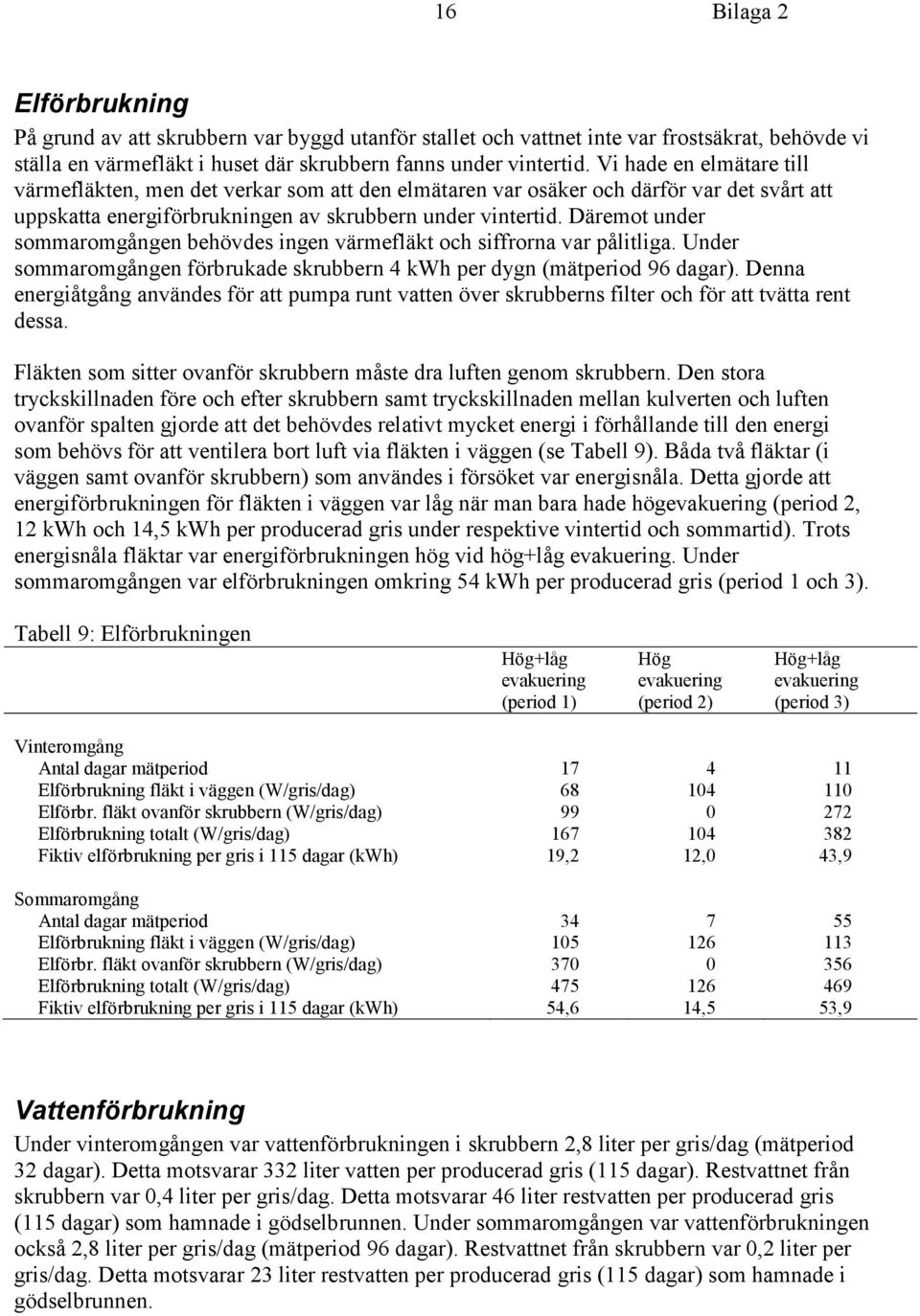 Däremot under sommaromgången behövdes ingen värmefläkt och siffrorna var pålitliga. Under sommaromgången förbrukade skrubbern 4 kwh per dygn (mätperiod 96 dagar).