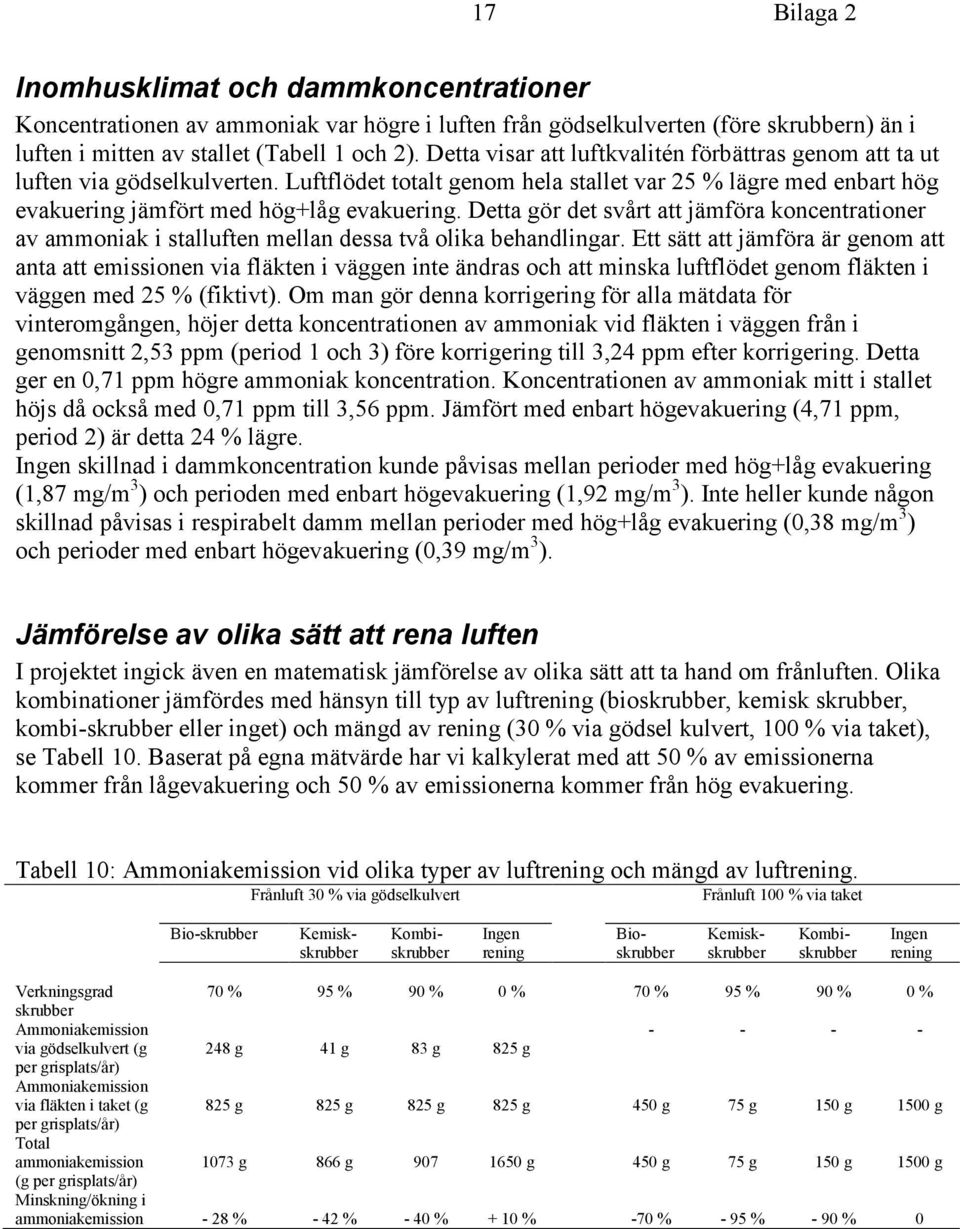 Detta gör det svårt att jämföra koncentrationer av ammoniak i stalluften mellan dessa två olika behandlingar.