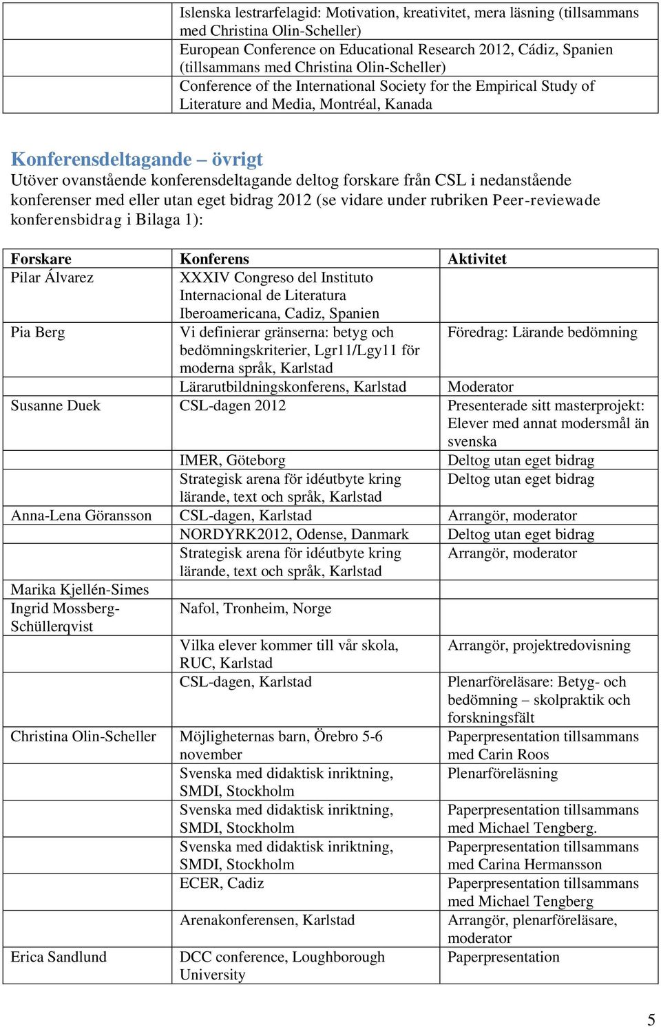 forskare från CSL i nedanstående konferenser med eller utan eget bidrag 2012 (se vidare under rubriken Peer-reviewade konferensbidrag i Bilaga 1): Forskare Konferens Aktivitet Pilar Álvarez XXXIV