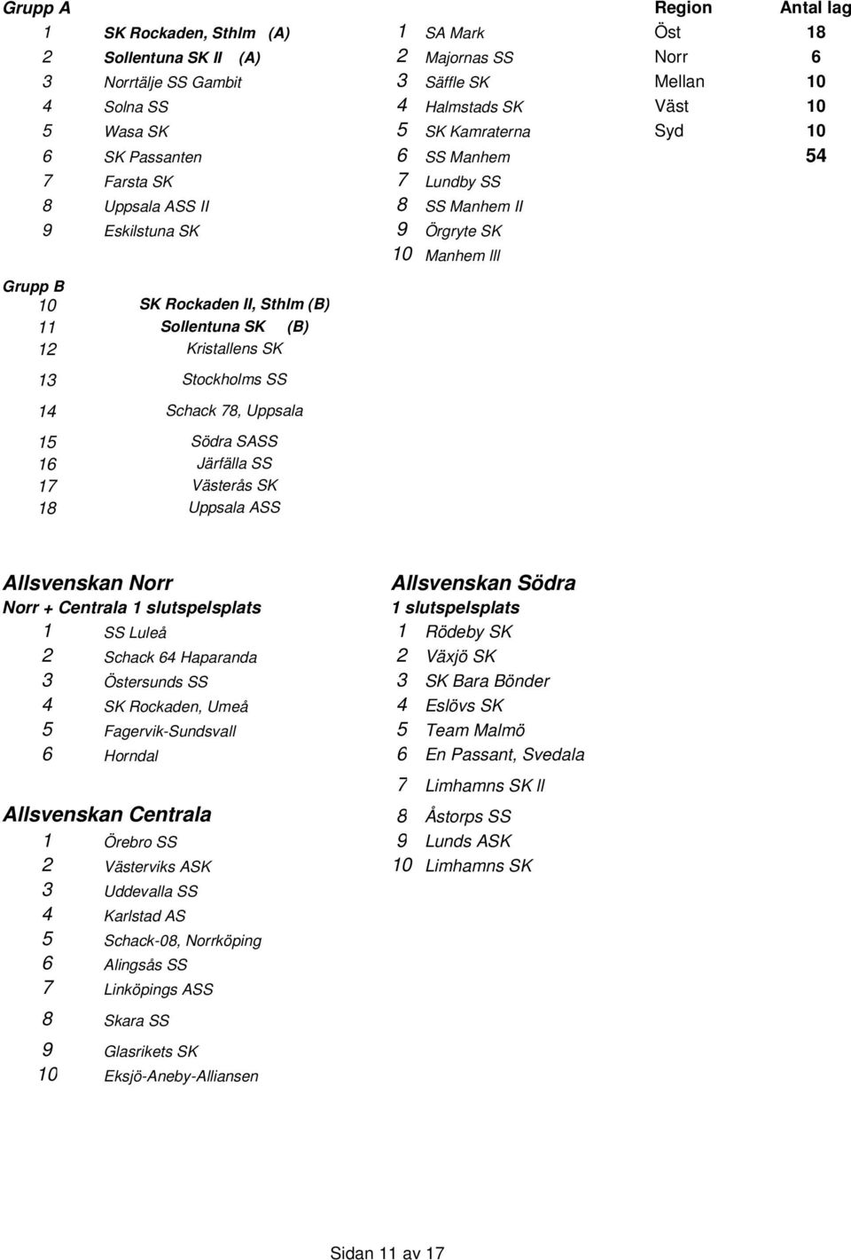 Sollentuna SK (B) 12 Kristallens SK 13 Stockholms SS 14 Schack 78, Uppsala 15 Södra SASS 16 Järfälla SS 17 Västerås SK 18 Uppsala ASS Allsvenskan Norr Allsvenskan Södra Norr + Centrala 1