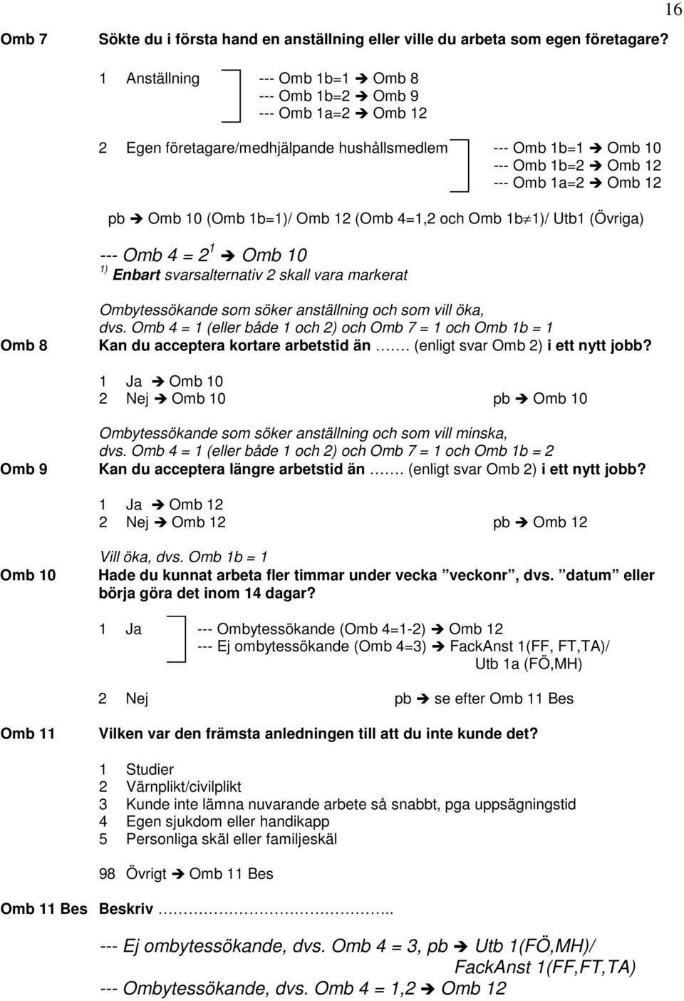 Omb 12 (Omb 4=1,2 och Omb 1b 1)/ Utb1 (Övriga) --- Omb 4 = 2 1 Omb 10 1) Enbart svarsalternativ 2 skall vara markerat Omb 8 Ombytessökande som söker anställning och som vill öka, dvs.