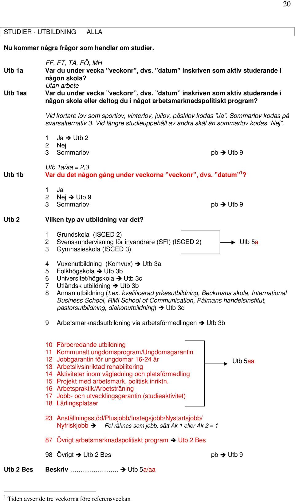 Vid kortare lov som sportlov, vinterlov, jullov, påsklov kodas Ja. Sommarlov kodas på svarsalternativ 3. Vid längre studieuppehåll av andra skäl än sommarlov kodas Nej.