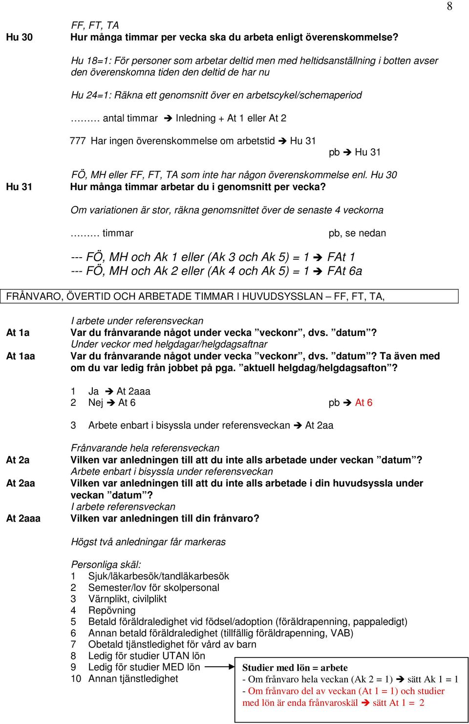 timmar Inledning + At 1 eller At 2 8 777 Har ingen överenskommelse om arbetstid Hu 31 pb Hu 31 Hu 31 FÖ, MH eller FF, FT, TA som inte har någon överenskommelse enl.