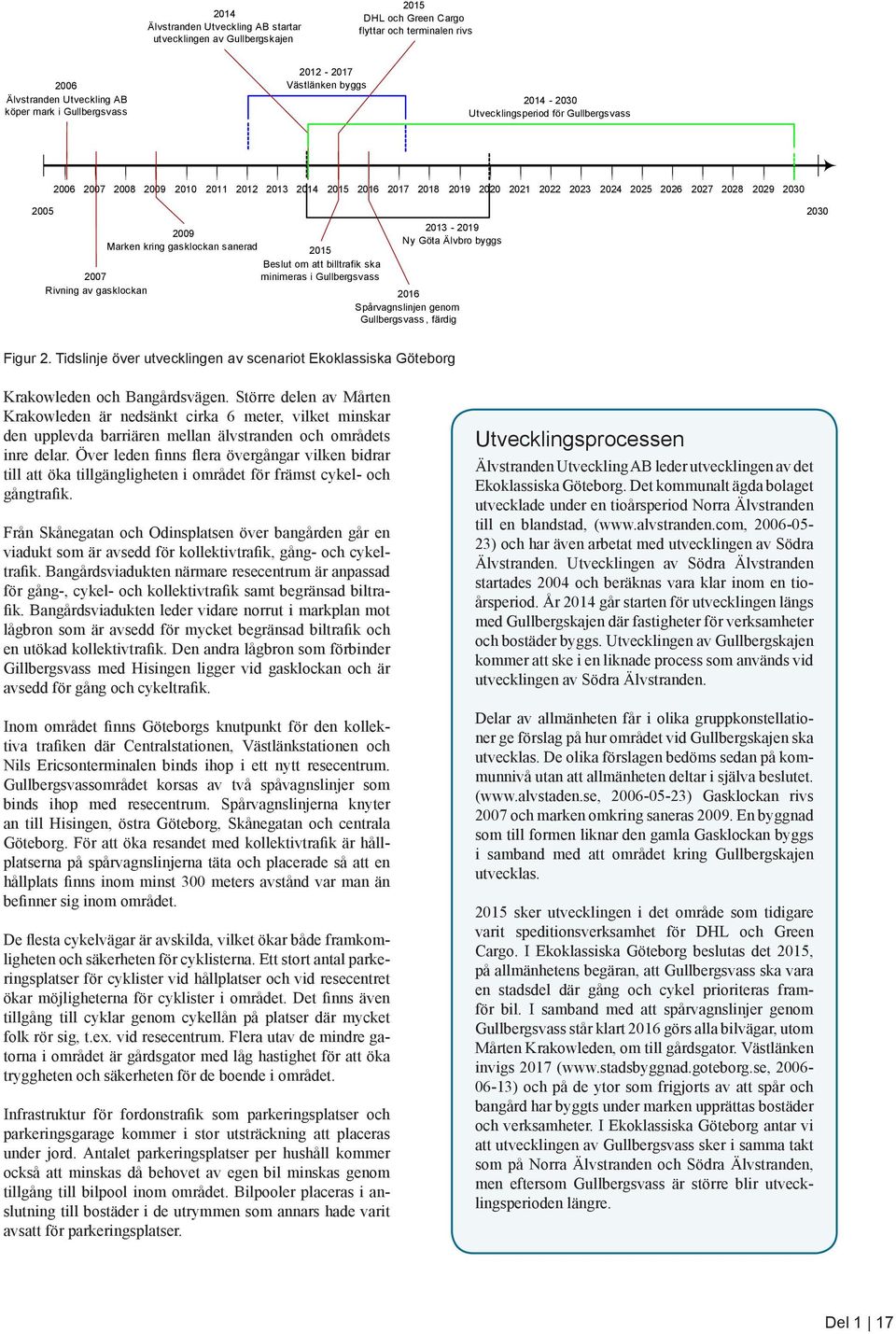 gasklockan 2009 Marken kring gasklockan sanerad 201 Beslut om att billtrafik ska minimeras i Gullbergsvass 2013-2019 ny Göta Älvbro byggs 2016 Spårvagnslinjen genom Gullbergsvass, färdig Figur 2.