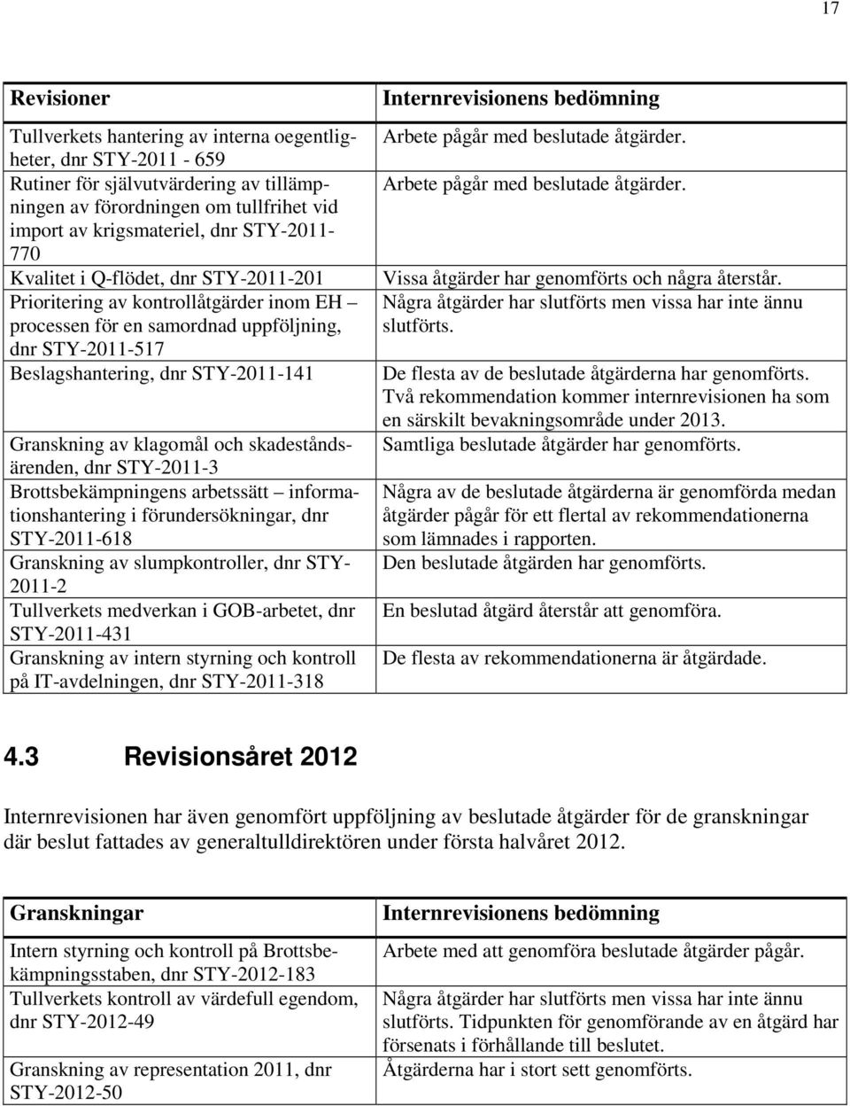 klagomål och skadeståndsärenden, dnr STY-2011-3 Brottsbekämpningens arbetssätt informationshantering i förundersökningar, dnr STY-2011-618 Granskning av slumpkontroller, dnr STY- 2011-2 Tullverkets