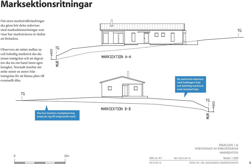 Normalt innebär det möte minst en meter från tomtgräns för att lämna plats till eventuellt dike.