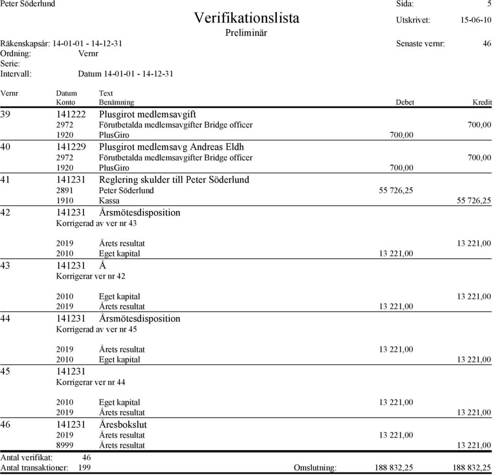 ver nr 43 43 141231 Å Korrigerar ver nr 42 44 141231 Årsmötesdisposition Korrigerad av ver nr 45 45 141231 Korrigerar ver nr