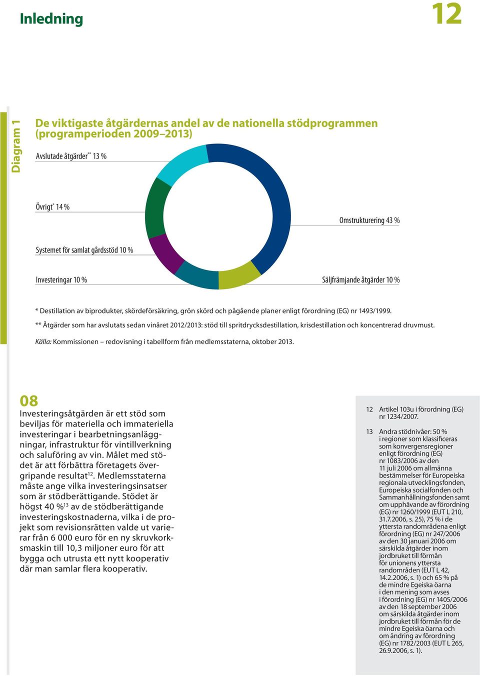 ** Åtgärder som har avslutats sedan vinåret 2012/2013: stöd till spritdrycksdestillation, krisdestillation och koncentrerad druvmust.