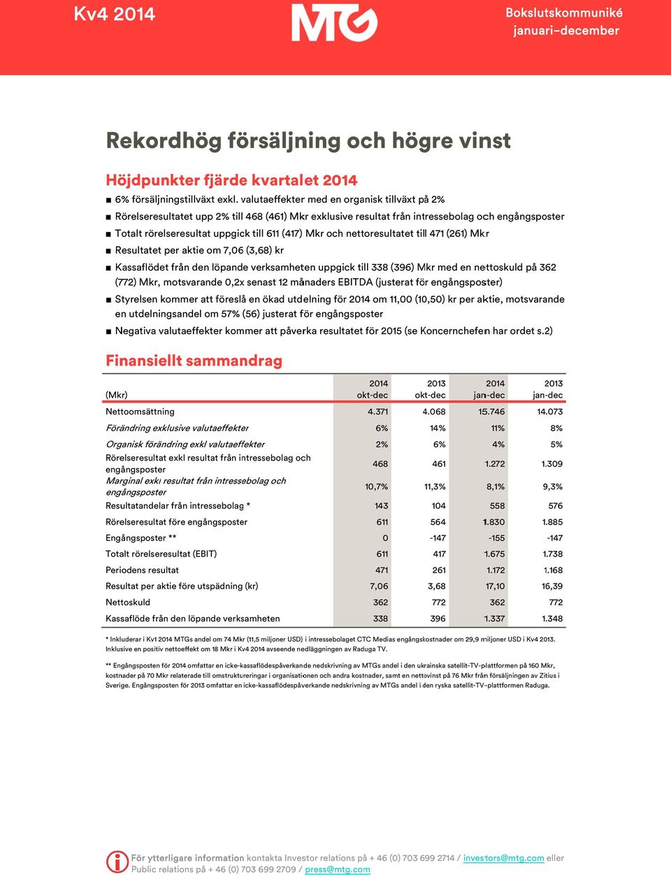 nettoresultatet till 471 (261) Resultatet per aktie om 7,6 (3,68) kr Kassaflödet från den löpande verksamheten uppgick till 338 (396) M med en nettoskuld på 362 (772), motsvarande,2xx senast 12