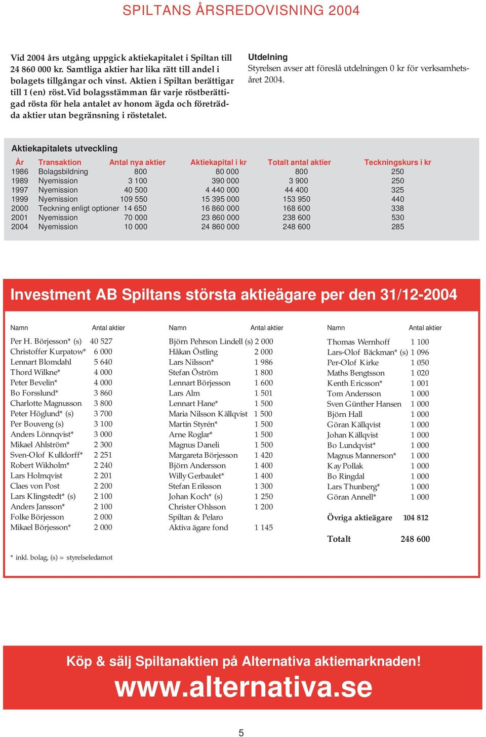 Utdelning Styrelsen avser att föreslå utdelningen 0 kr för verksamhetsåret 2004.