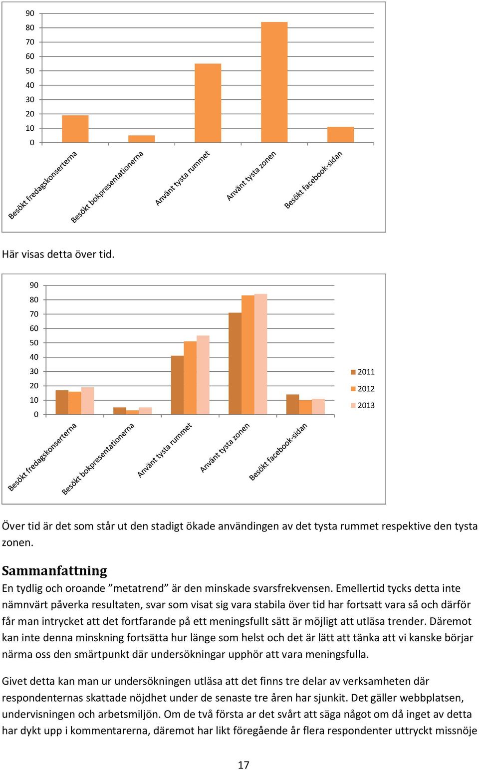 Emellertid tycks detta inte nämnvärt påverka resultaten, svar som visat sig vara stabila över tid har fortsatt vara så och därför får man intrycket att det fortfarande på ett meningsfullt sätt är