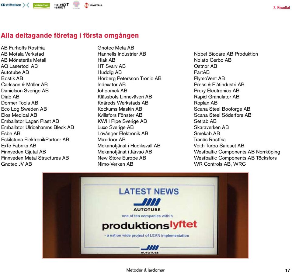 Metal Structures AB Gnotec JV AB Gnotec Mefa AB Hannells Industrier AB Hiak AB HT Svarv AB Huddig AB Hörberg Petersson Tronic AB Indexator AB Johpomek AB Klässbols Linneväveri AB Knäreds Werkstads AB