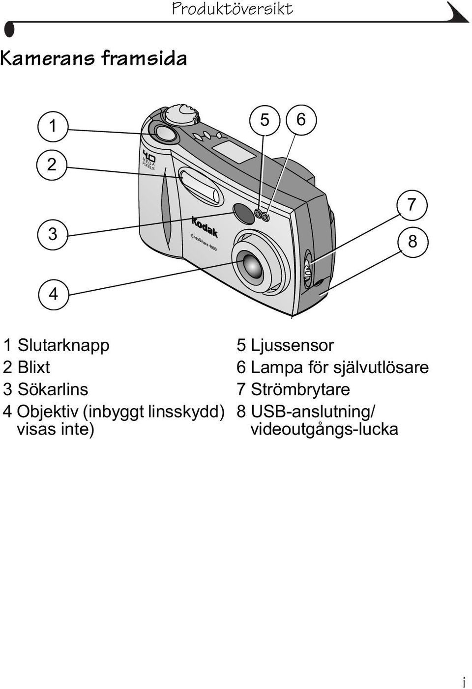 Produktöversikt