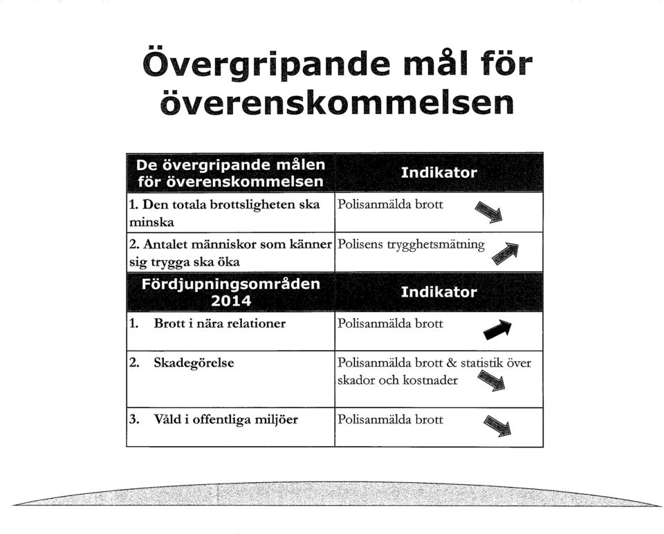 Antalet människor som känner Polisens trygghetsmätning sig trygga ska öka 9 III 9 1.