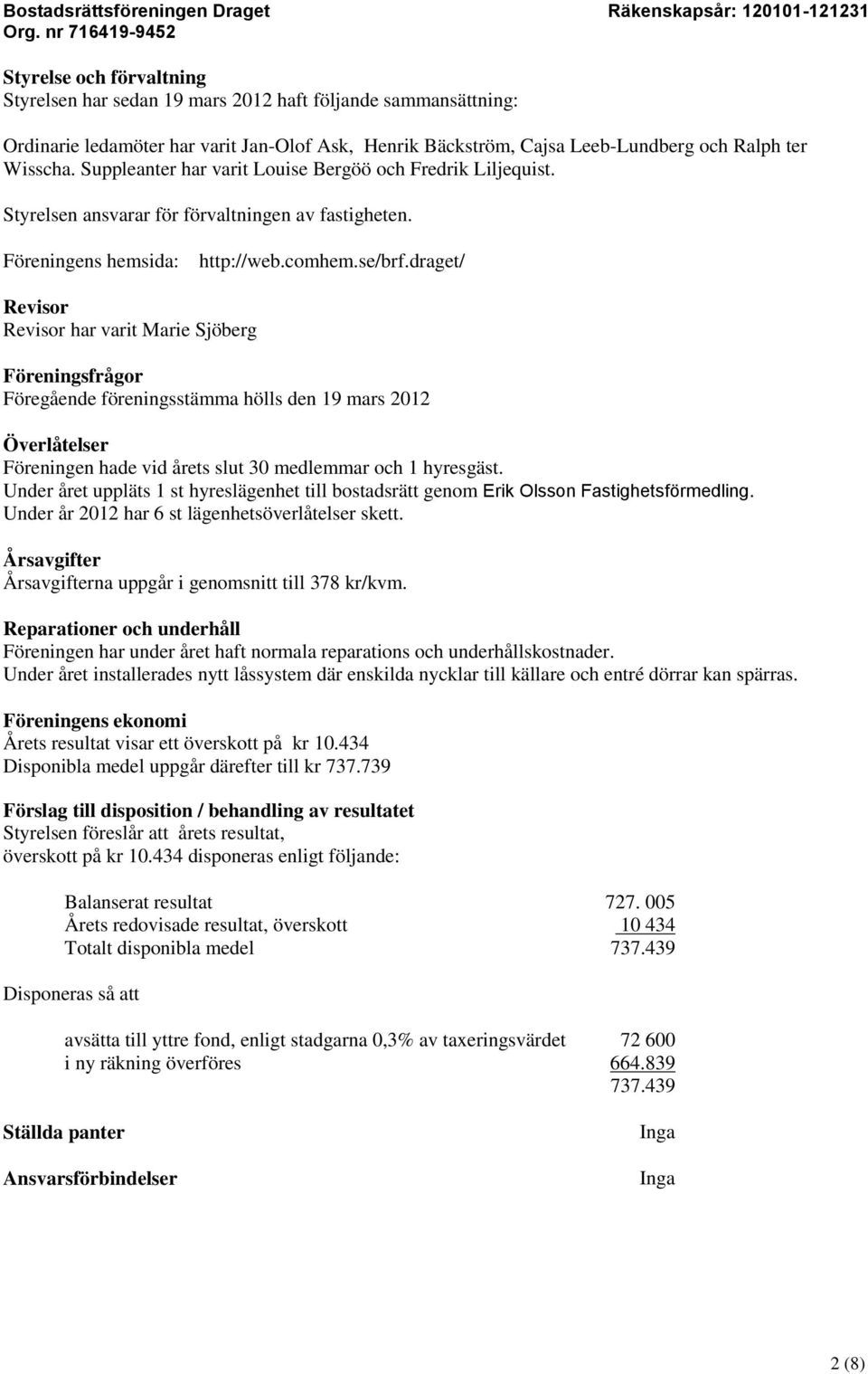 draget/ Revisor Revisor har varit Marie Sjöberg Föreningsfrågor Föregående föreningsstämma hölls den 19 mars 2012 Överlåtelser Föreningen hade vid årets slut 30 medlemmar och 1 hyresgäst.