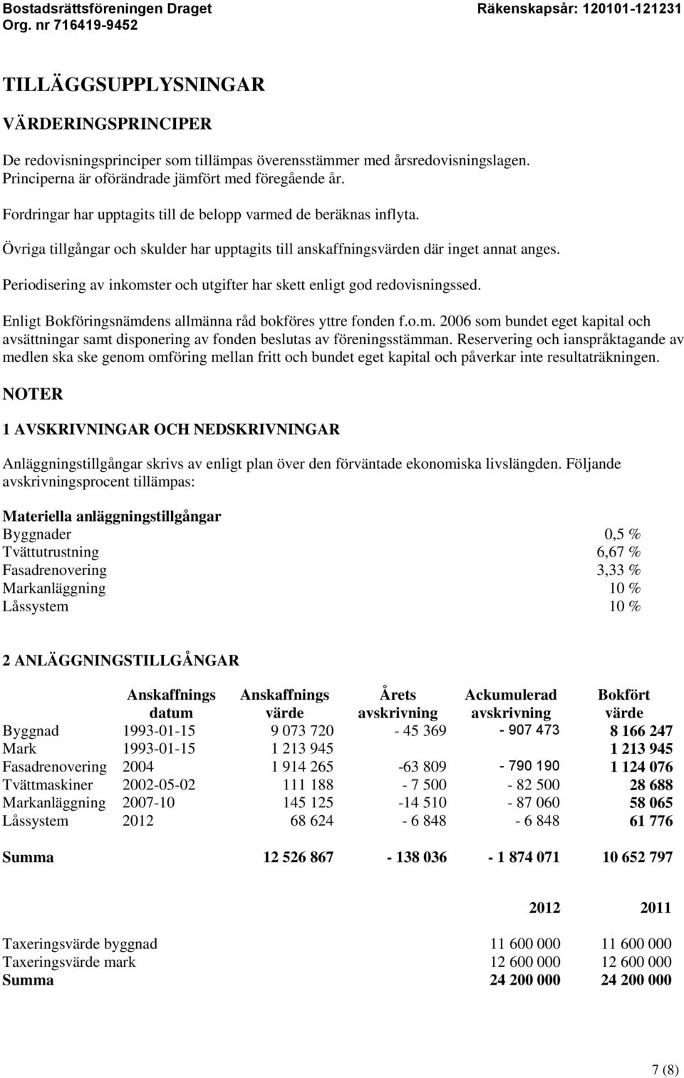 Periodisering av inkomster och utgifter har skett enligt god redovisningssed. Enligt Bokföringsnämdens allmänna råd bokföres yttre fonden f.o.m. 2006 som bundet eget kapital och avsättningar samt disponering av fonden beslutas av föreningsstämman.