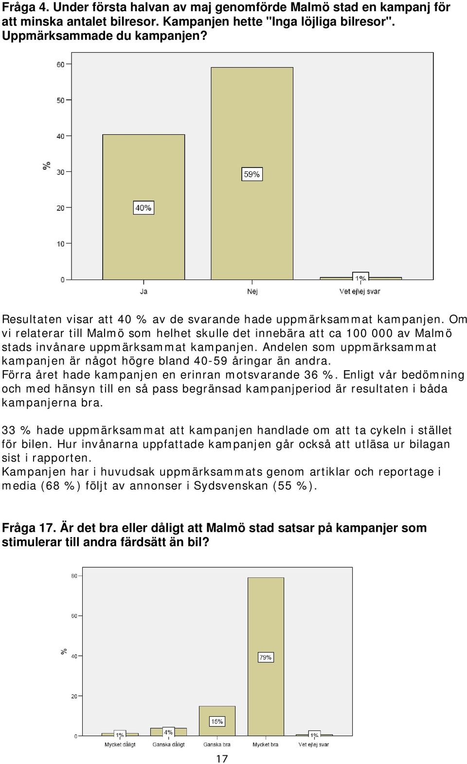 Andelen som uppmärksammat kampanjen är något högre bland 40-59 åringar än andra. Förra året hade kampanjen en erinran motsvarande 36 %.