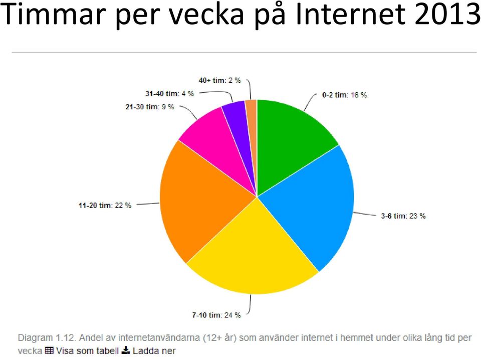 på