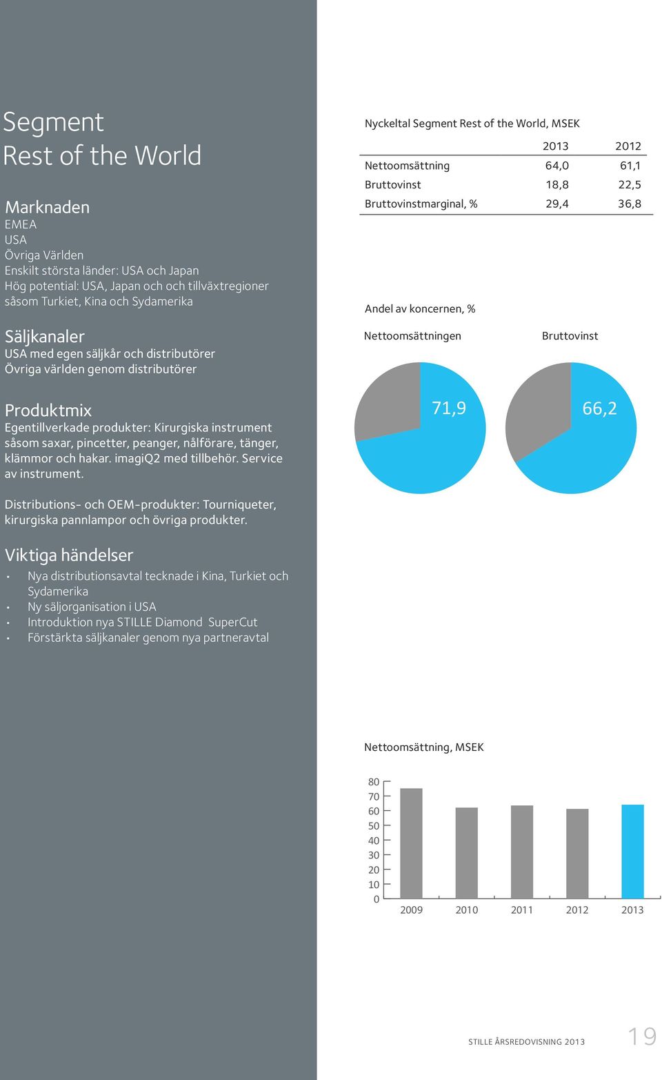 imagiq2 med tillbehör. Service av instrument.