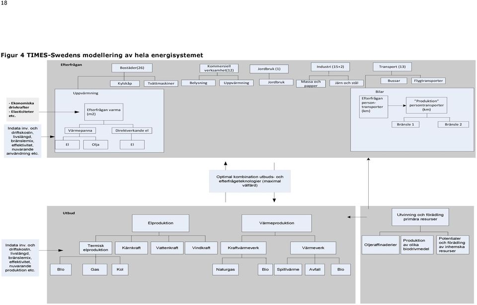 persontransporter (km) Indata inv. och driftskostn, livslängd, bränslemix, effektivitet, nuvarande användning etc.