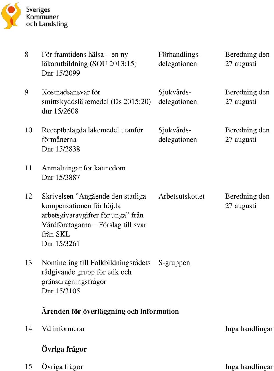 Nominering till Folkbildningsrådets rådgivande grupp för etik och gränsdragningsfrågor Dnr 15/3105 Förhandlingsdelegationen Sjukvårdsdelegationen Sjukvårdsdelegationen Arbetsutskottet S-gruppen