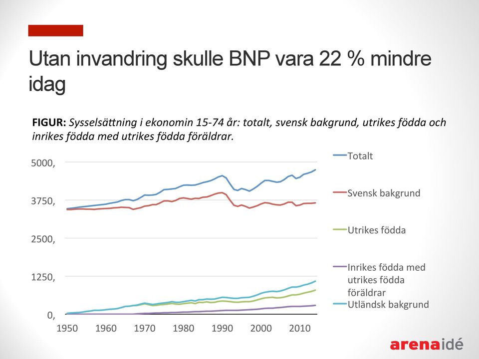 födda föräldrar.