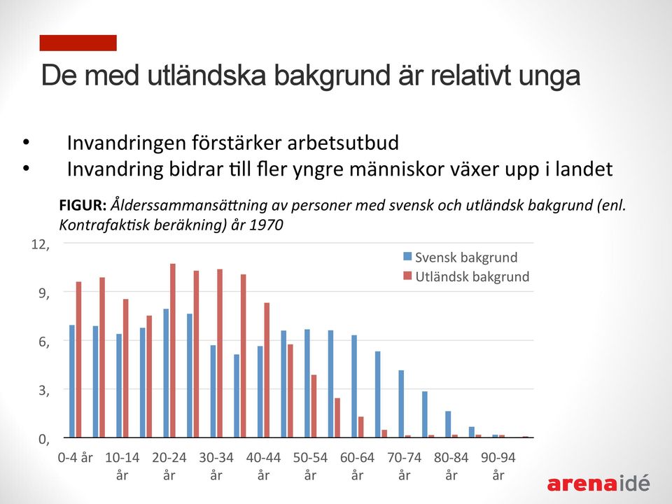 svensk och utländsk bakgrund (enl.