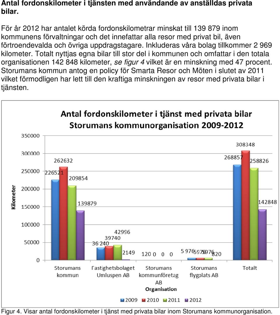 uppdragstagare. Inkluderas våra bolag tillkommer 2 969 kilometer.