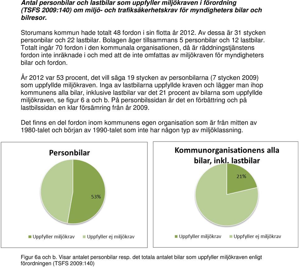 Totalt ingår 70 fordon i den kommunala organisationen, då är räddningstjänstens fordon inte inräknade i och med att de inte omfattas av miljökraven för myndigheters bilar och fordon.