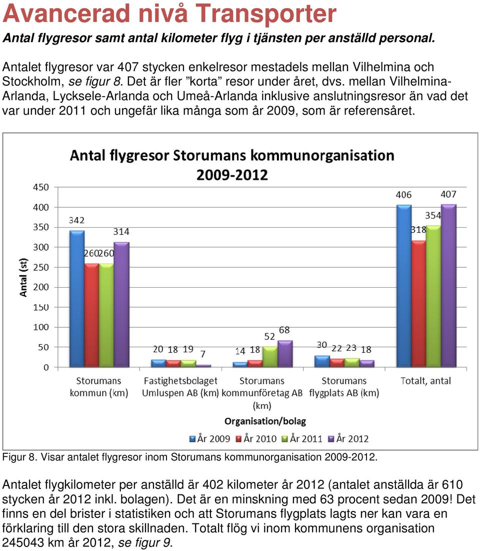 mellan Vilhelmina- Arlanda, Lycksele-Arlanda och Umeå-Arlanda inklusive anslutningsresor än vad det var under 2011 och ungefär lika många som år 2009, som är referensåret. Figur 8.