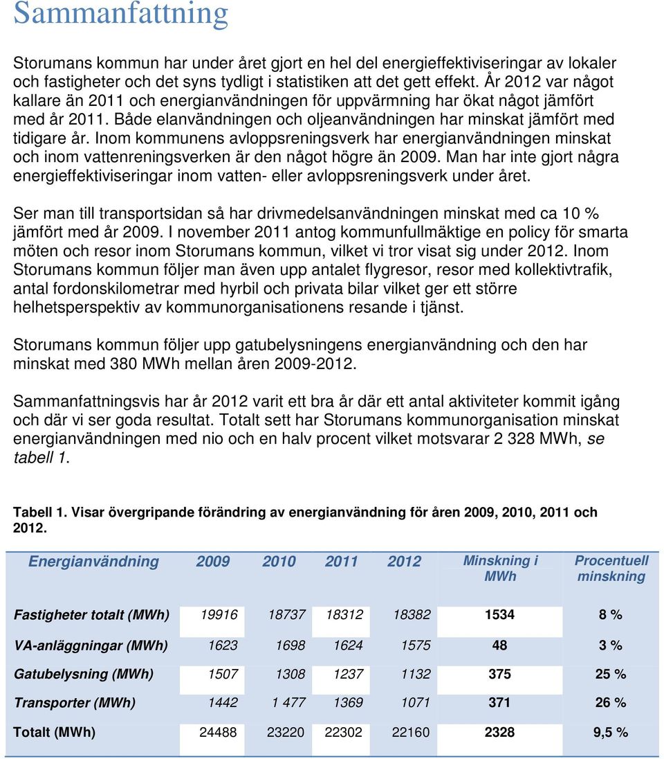 Inom kommunens avloppsreningsverk har energianvändningen minskat och inom vattenreningsverken är den något högre än 2009.