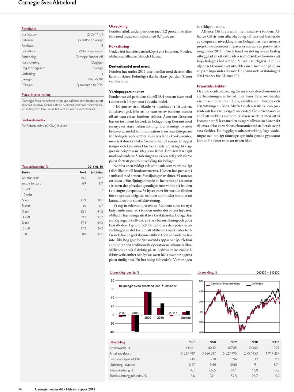 Normalt innehåller fonden 15-20 aktier, men kan i vissa fall vara än mer koncentrerad. Jämförelseindex Six Return Index (SIXRX) inkl. utd.