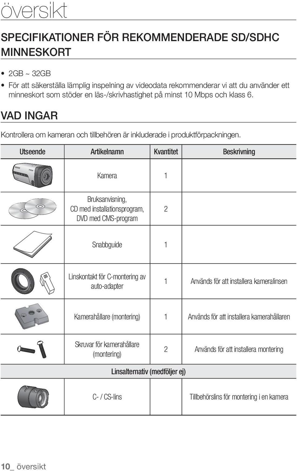 Utseende Artikelnamn Kvantitet Beskrivning SNB-3002 Kamera 1 Bruksanvisning, CD med installationsprogram, DVD med CMS-program 2 Snabbguide 1 Linskontakt för C-montering av auto-adapter 1 Används för