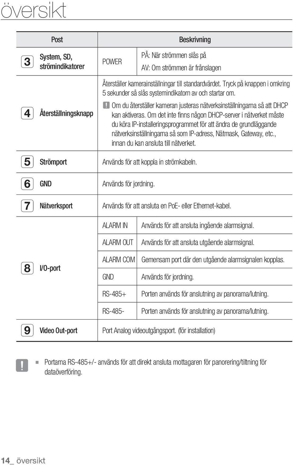 Om det inte finns någon DHCP-server i nätverket måste du köra IP-installeringsprogrammet för att ändra de grundläggande nätverksinställningarna så som IP-adress, Nätmask, Gateway, etc.