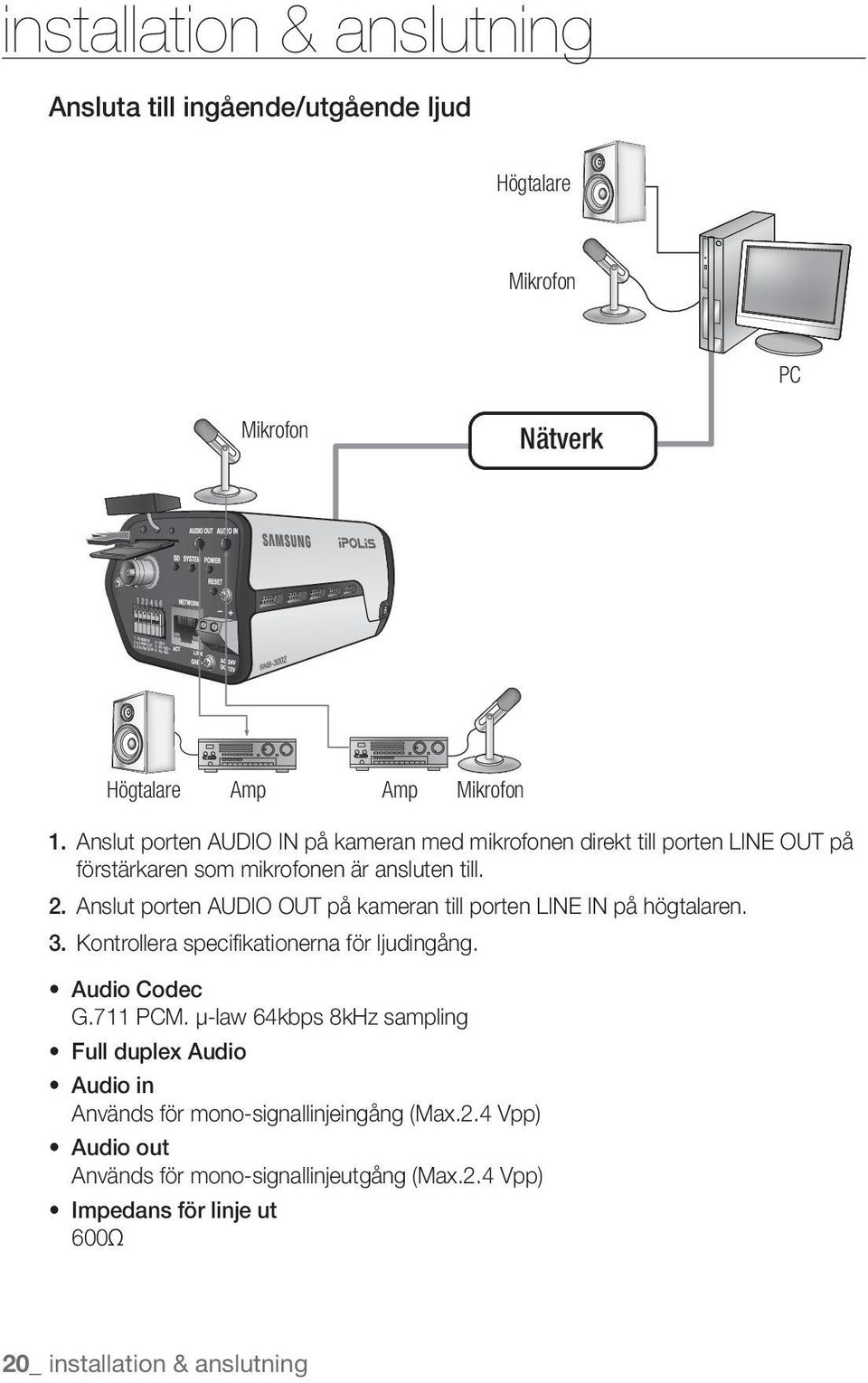 Anslut porten AUDIO OUT på kameran till porten LINE IN på högtalaren. 3. Kontrollera specifikationerna för ljudingång. Audio Codec G.711 PCM.