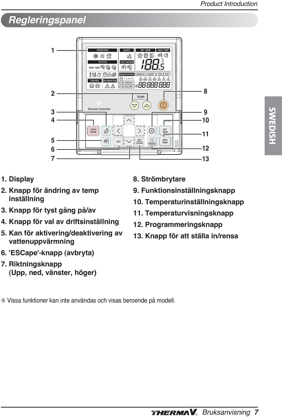 'ESCape'-knapp (avbryta) 7. Riktningsknapp (Upp, ned, vänster, höger) 8. Strömbrytare 9. Funktionsinställningsknapp 10.