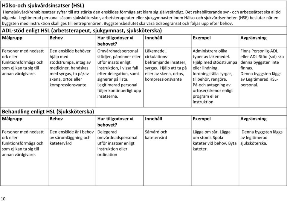 Byggstensbeslutet ska vara tidsbegränsat och följas upp efter behov.