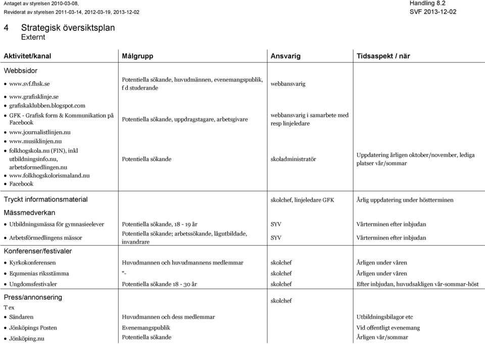 nu Potentiella sökande, uppdragstagare, arbetsgivare webbansvarig i samarbete med resp linjeledare folkhogskola.nu (FIN), inkl utbildningsinfo.nu, arbetsformedlingen.nu www.folkhogskolorismaland.