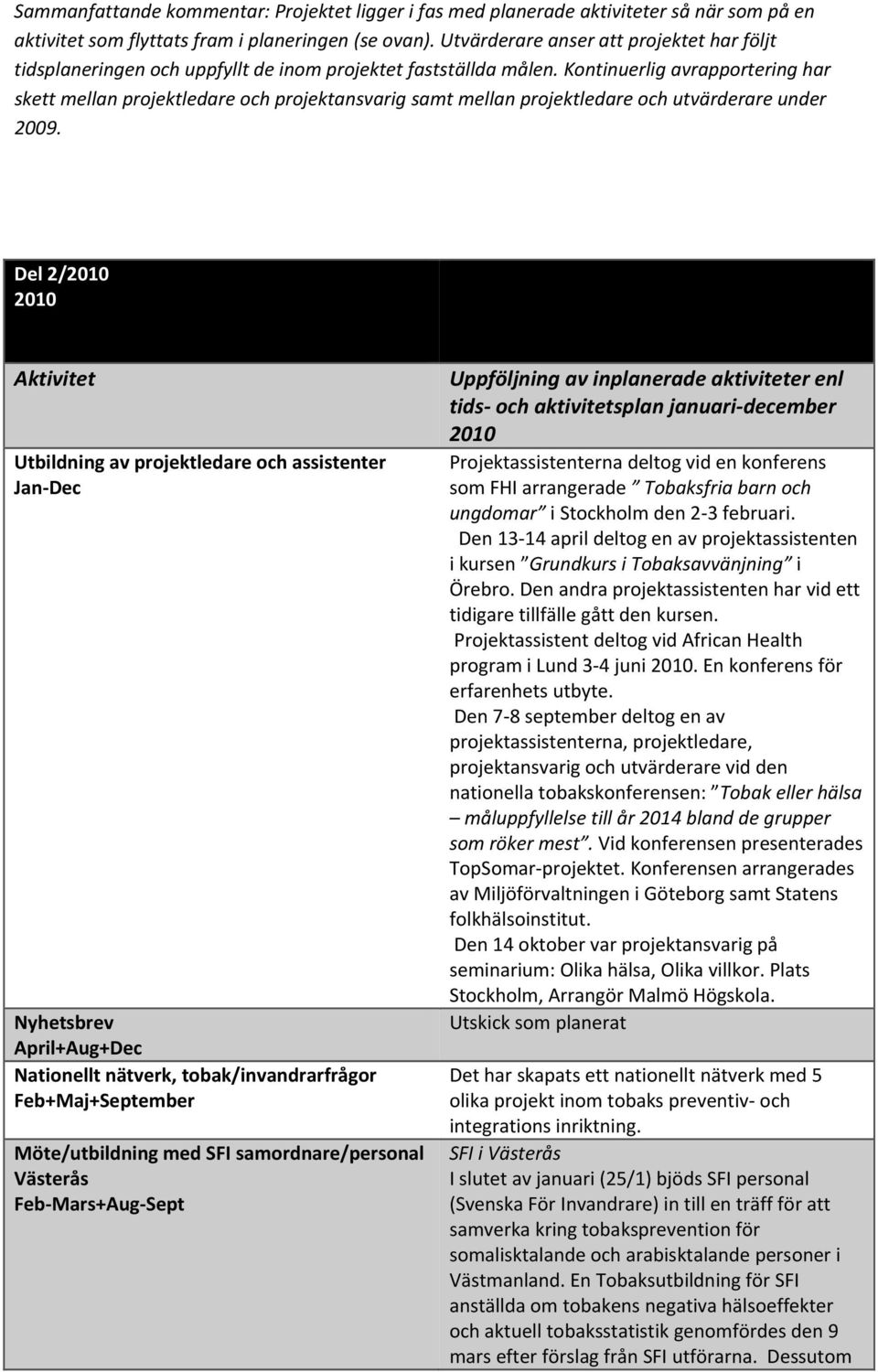 Kontinuerlig avrapportering har skett mellan projektledare och projektansvarig samt mellan projektledare och utvärderare under 2009.