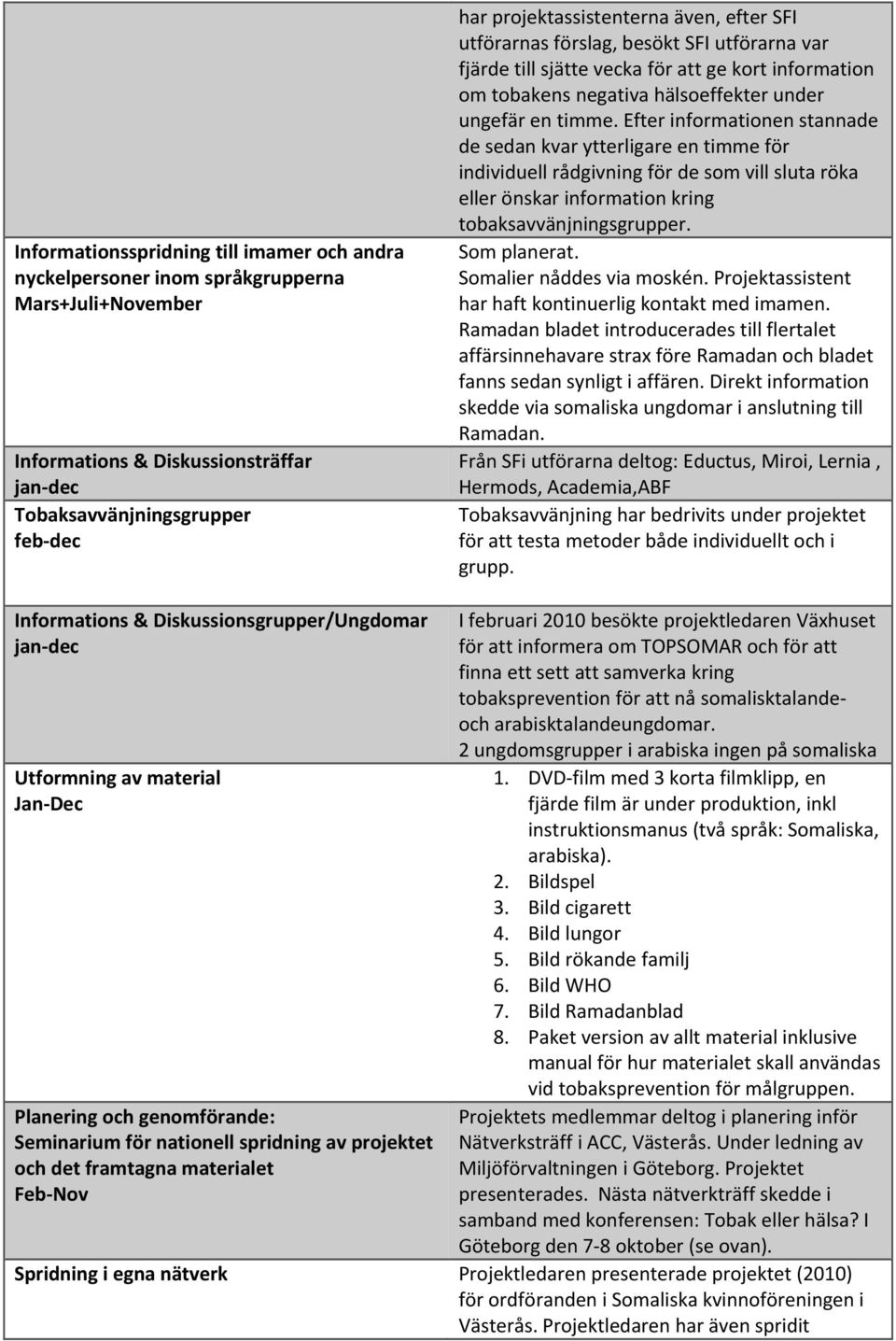 Efter informationen stannade de sedan kvar ytterligare en timme för individuell rådgivning för de som vill sluta röka eller önskar information kring tobaksavvänjningsgrupper. Som planerat.