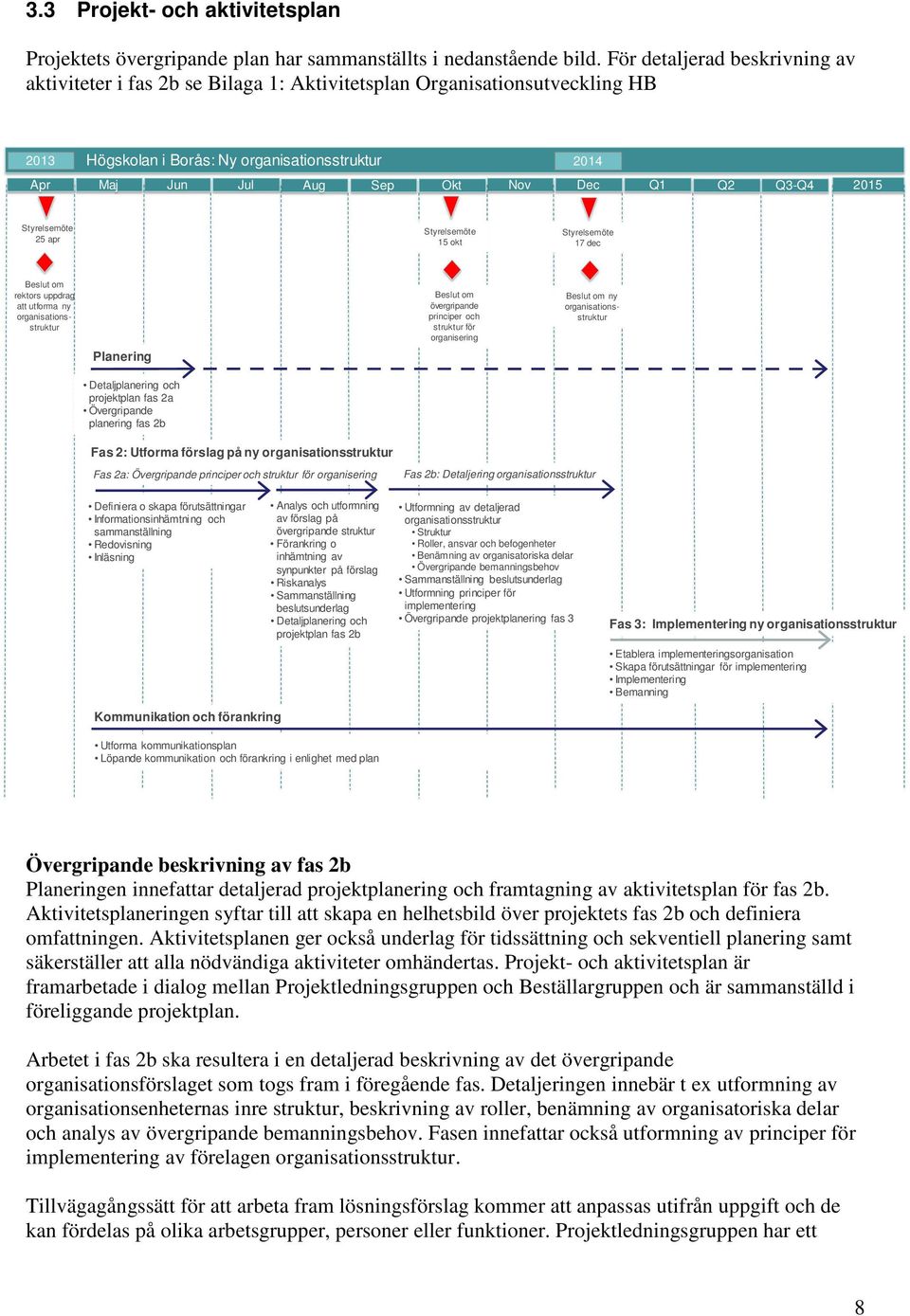 Q2 Q3-Q4 2015 Styrelsemöte 25 apr Styrelsemöte 15 okt Styrelsemöte 17 dec Beslut om rektors uppdrag att utforma ny organisationsstruktur Planering Beslut om övergripande principer och struktur för