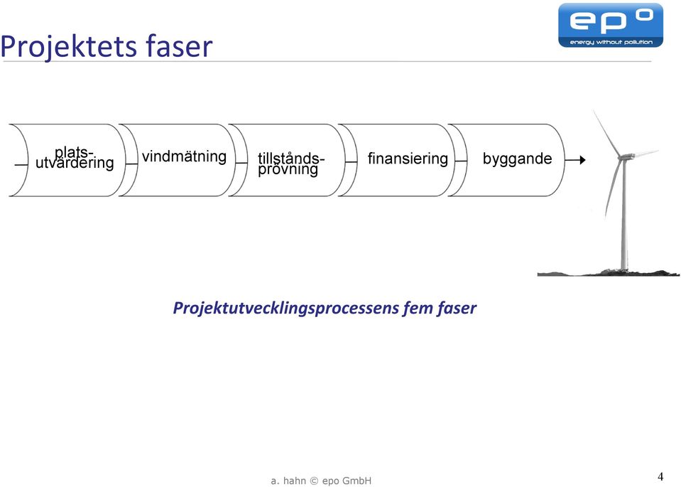 tillstånds- finansiering