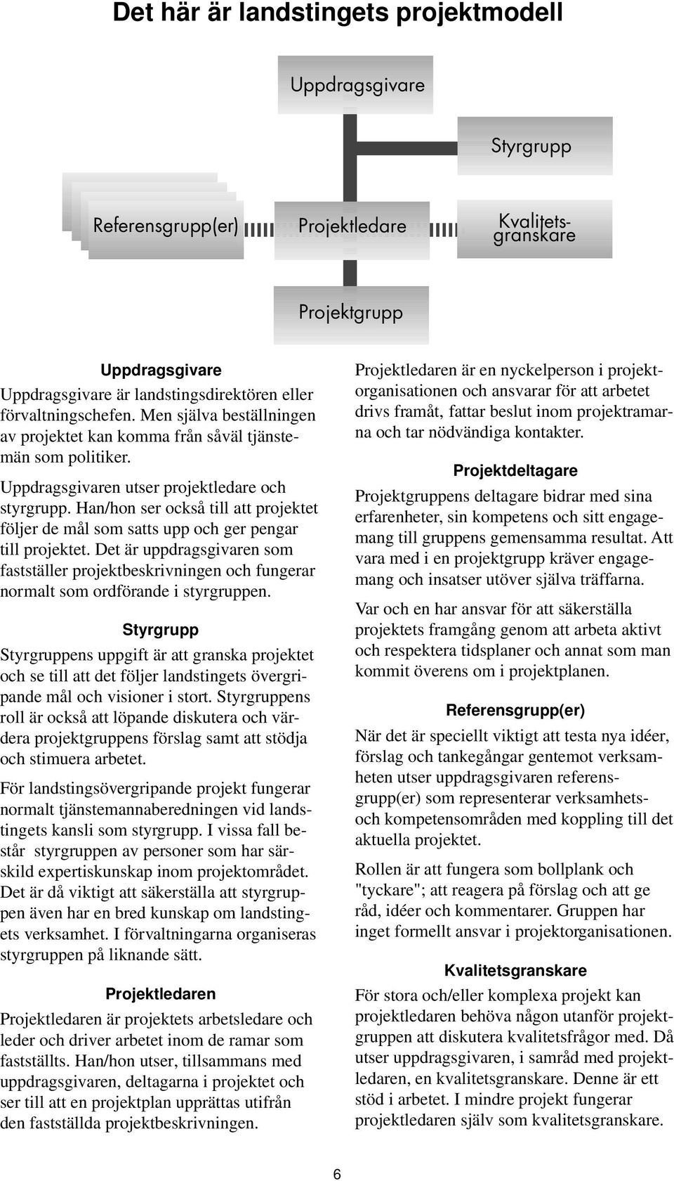 Han/hon ser också till att projektet följer de mål som satts upp och ger pengar till projektet.