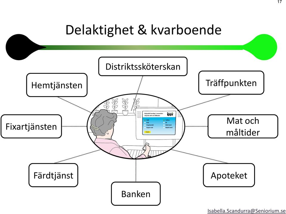 Träffpunkten Fixartjänsten Mat