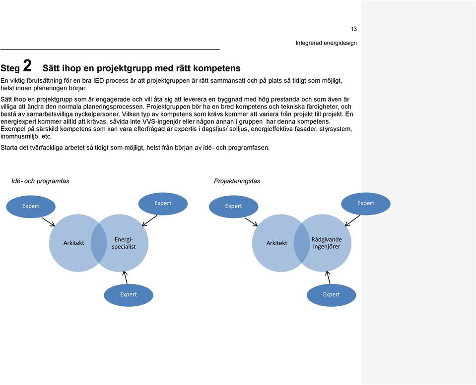 Sätt ihop en projektgrupp som är engagerade och vill åta sig att leverera en byggnad med hög prestanda och som även är villiga att ändra den normala planeringsprocessen.