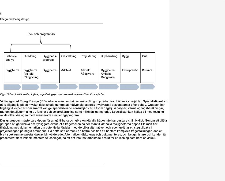 Specialistkunskap görs tillgänglig på ett mycket tidigt skede genom att nödvändig expertis involveras i designteamet efter behov.