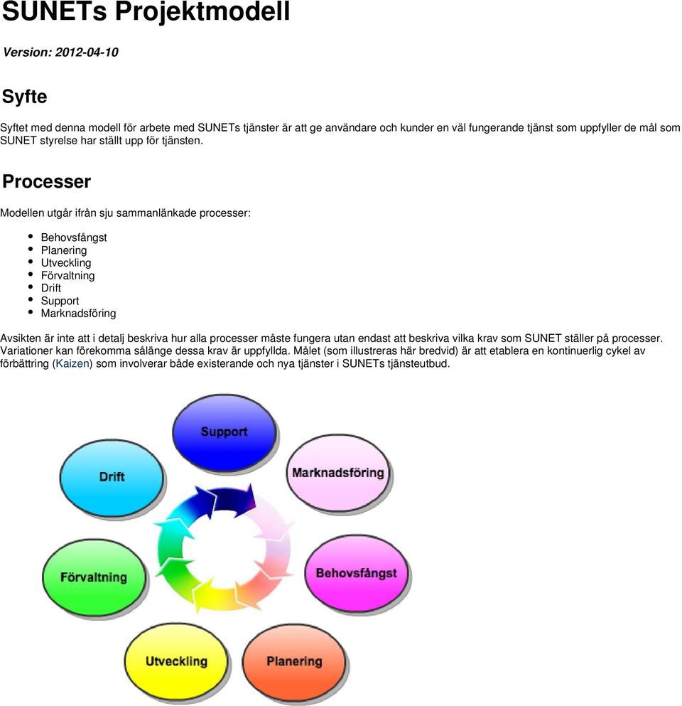 Processer Modellen utgår ifrån sju sammanlänkade processer: Behovsfångst Planering Utveckling Förvaltning Drift Support Marknadsföring Avsikten är inte att i detalj beskriva hur alla